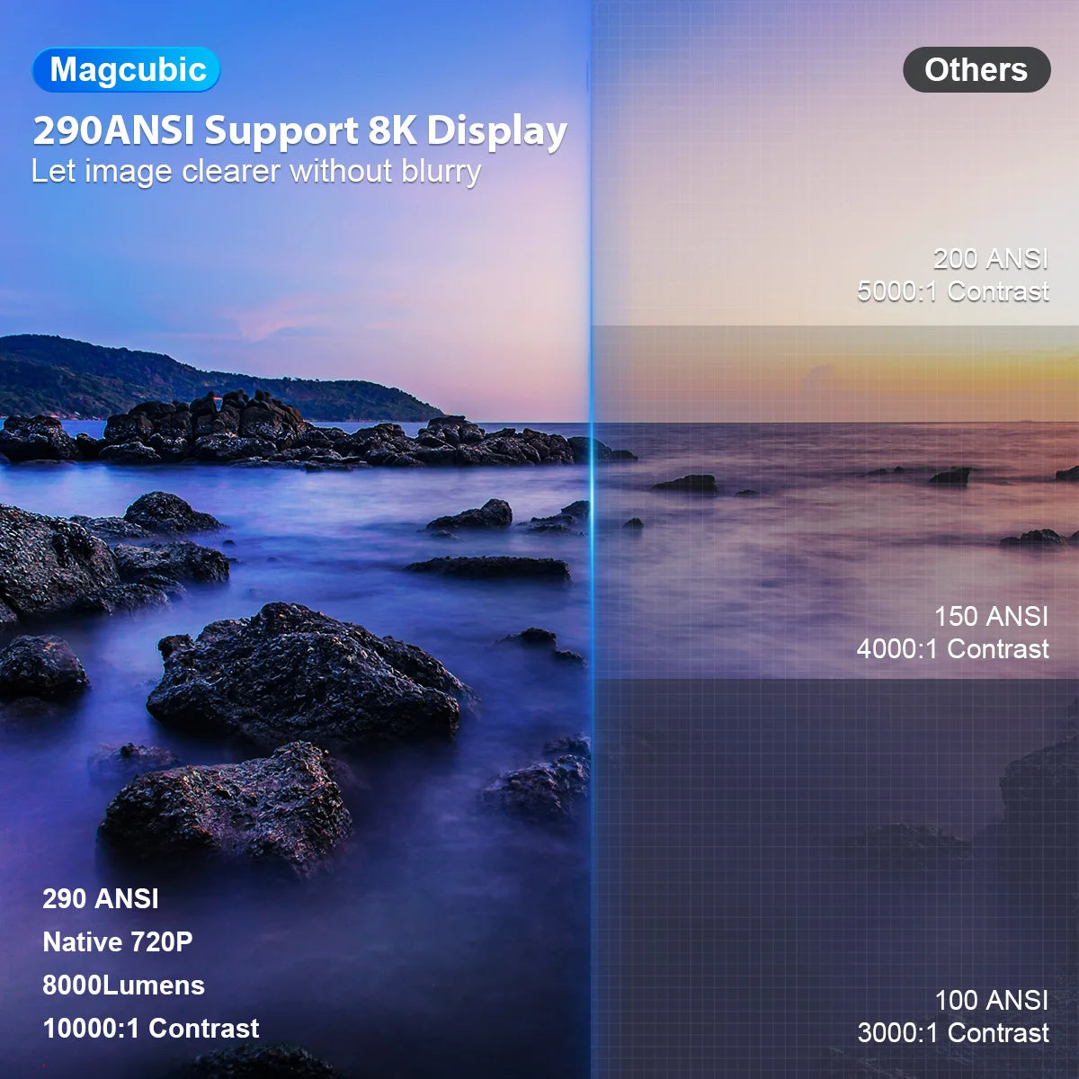 MagCubix Projector 8K Resolution