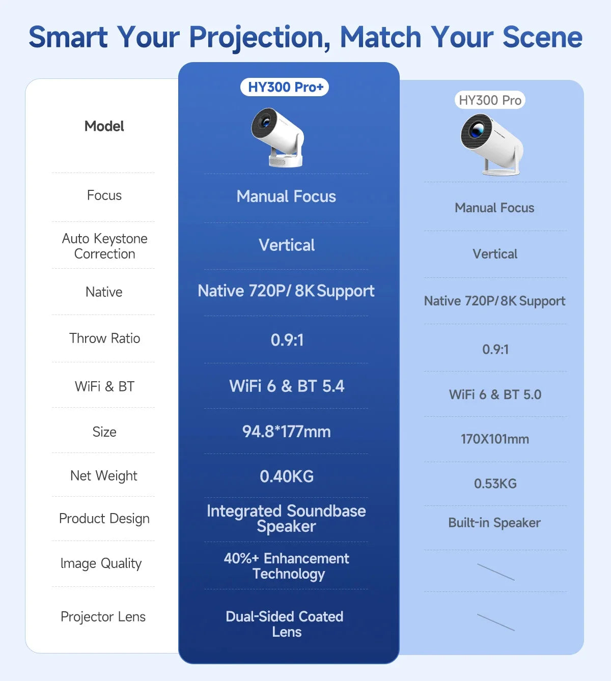 MagCubix Projector 8K Resolution
